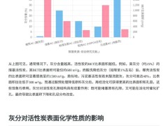 灰分含量对活性炭吸附效能的影响及机理探析